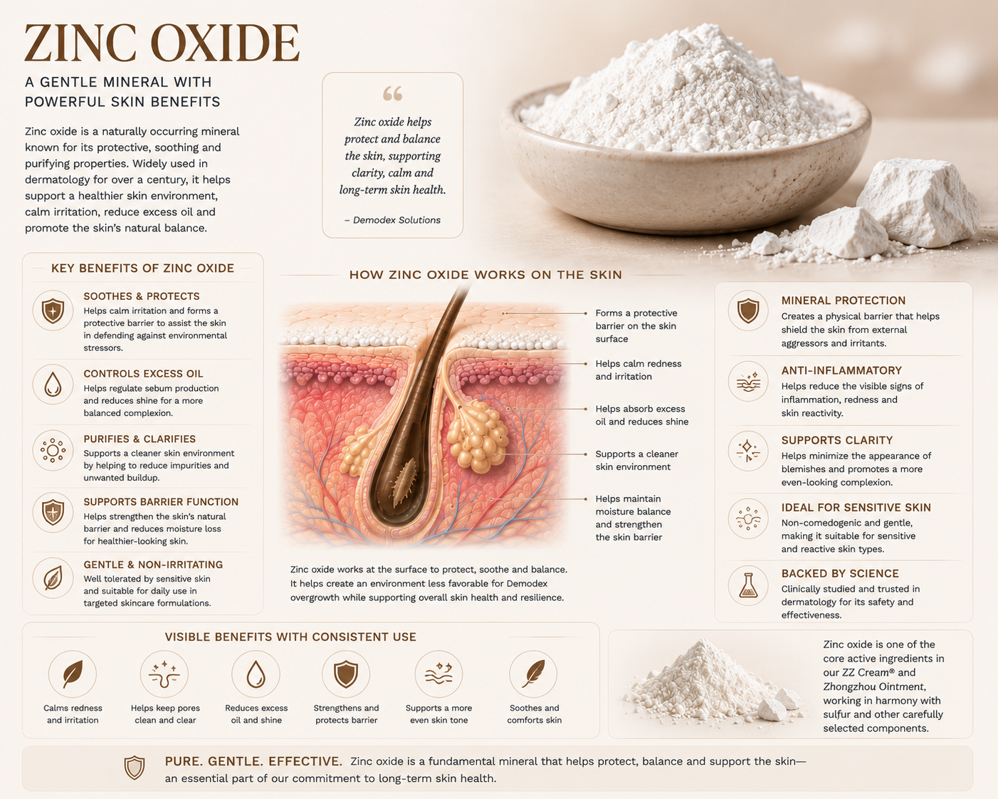 Zinc Oxide ingredient illustration